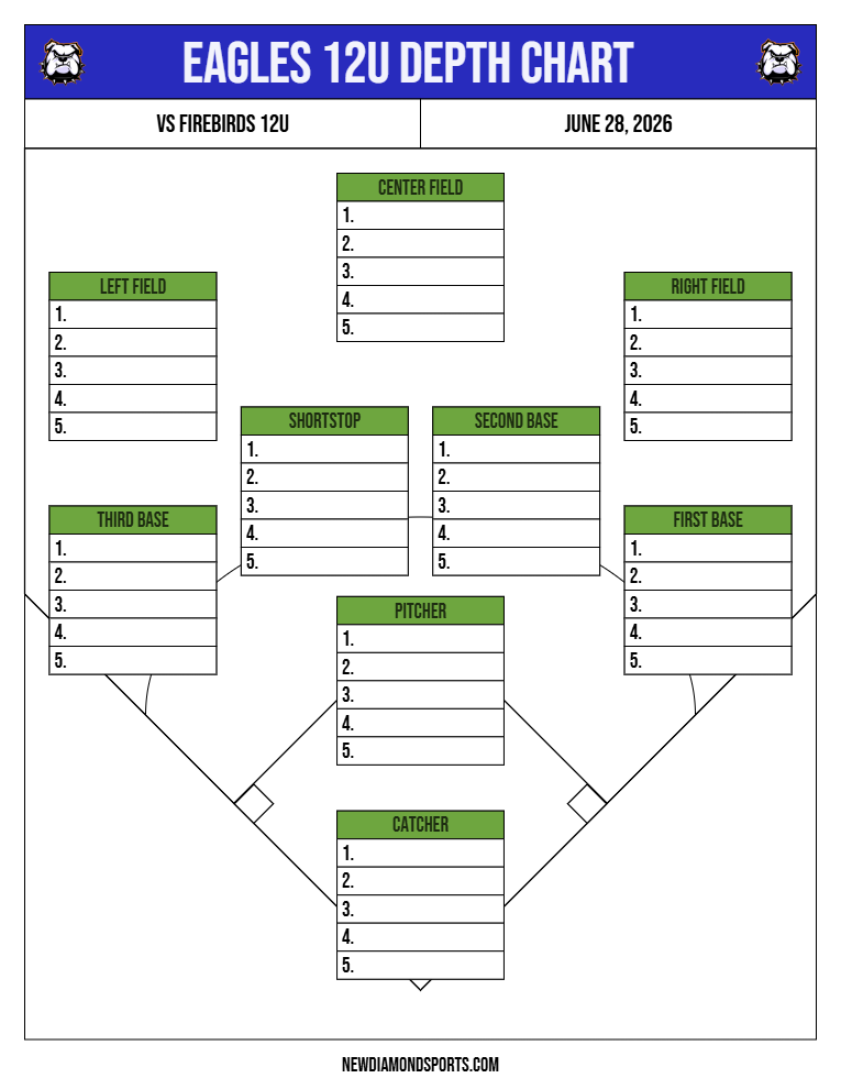 Depth Charts featured 15