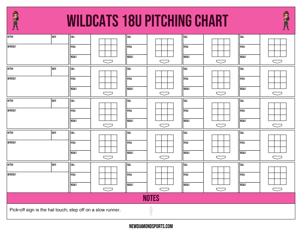 Pitching Charts featured 12