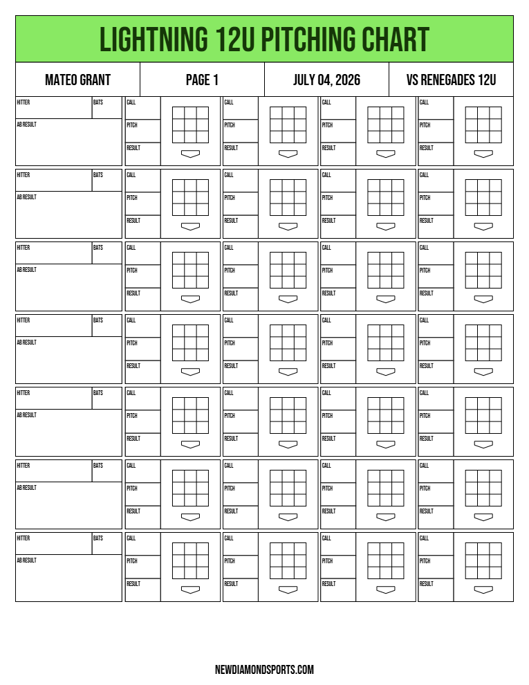 Pitching Charts featured 13