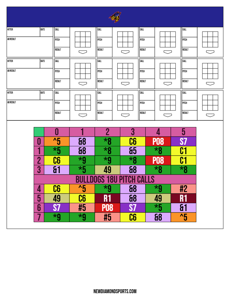 Pitching Charts featured 17
