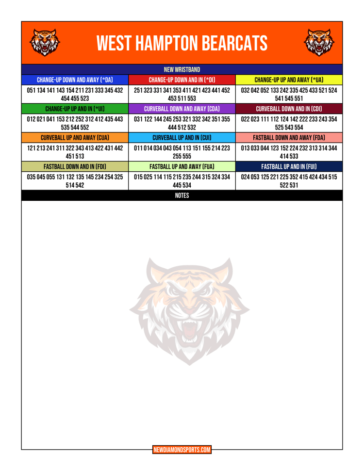 wristbandsigns.com - example pitching and defense coach's sheet and player  card 