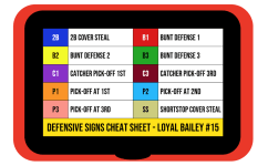 Red wristband holder showing a defensive signs player cheat sheet with two columns of color-coded codes and a personalized bottom title bar
