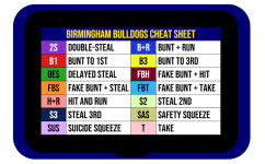 Navy wristband holder showing an offensive player cheat sheet defining fourteen color-coded signs such as steals, bunts, squeezes and hit-and-run