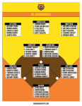 Five-inning defensive lineup on a yellow, orange and brown field diagram with a tiger logo, nine position boxes listing each inning's fielder