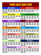 Third-base mini coaches sheet with maroon title, color-coded header for each offensive play and its three-digit codes in two columns