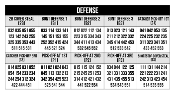 Coaches sheet section listing only defensive signs, such as bunt defenses and pick-offs, with three-digit codes in a five-column black-header table