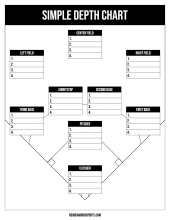 Blank black and white depth chart titled Simple Depth Chart, four numbered lines at each position on a line-drawn field