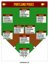 Depth chart on a green and brown field diagram with maroon headers and flaming ball logos, four players ranked at each position