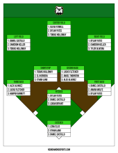 Depth chart on a green and brown field diagram with a bulldog logo and bright green position headers, three players ranked per position