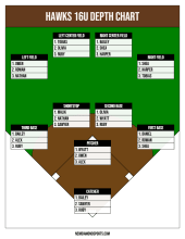 16U depth chart with a brown title bar and four outfielders, three players ranked per position on a green field diagram