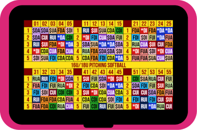 Pink wristband holder showing a 16U/18U softball pitch-calling card template with six five-by-five numbered grids of color-coded pitch codes on yellow