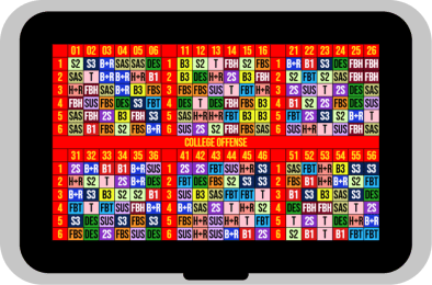 Gray wristband holder showing a college offense wristband sign card template with six six-by-six numbered grids of color-coded play codes on a red background