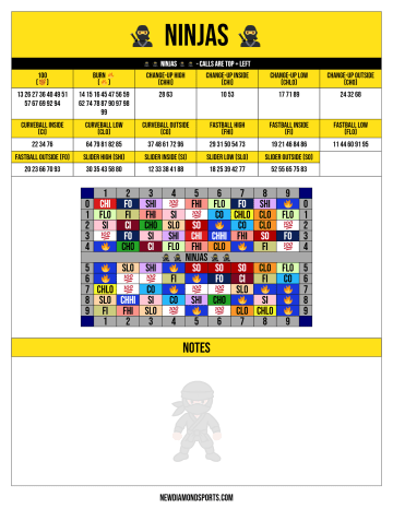 Coaches sheet with yellow ninja-emoji title bar, two-digit pitch codes, a color-coded wristband grid and a notes area with ninja watermark