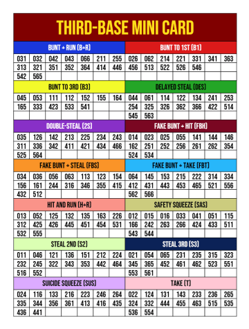 Third-base mini coaches sheet with maroon title, color-coded header for each offensive play and its three-digit codes in two columns