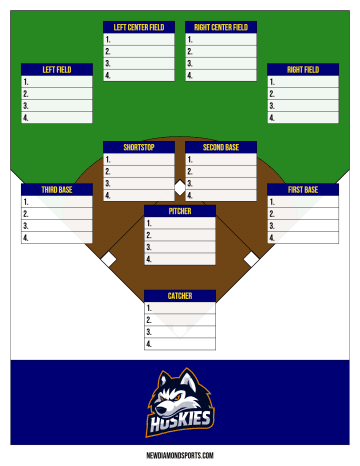 Blank depth chart with four outfield positions on a green and brown field diagram, four lines each and a husky logo footer