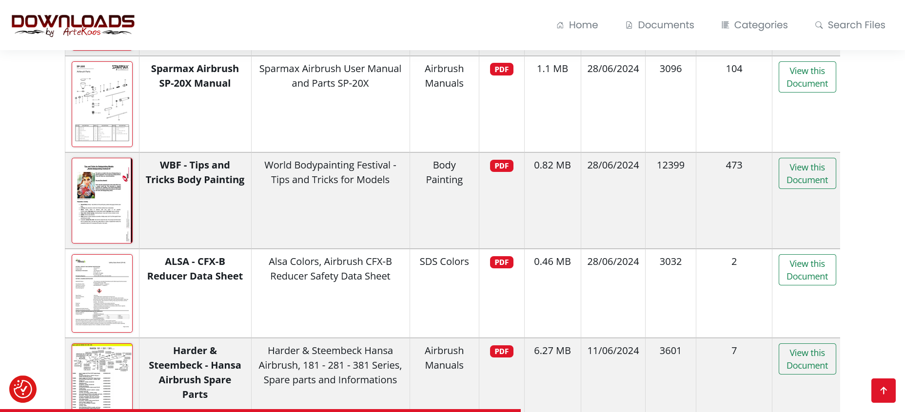 ArteKaos Downloads Latest 100 Documents