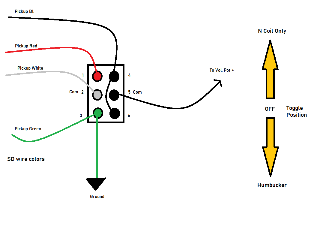 Hot Rails Wiring help me with my hot rail wiring please | GuitarNutz 2