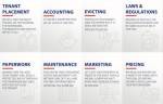 Photos of Real Property Management Service