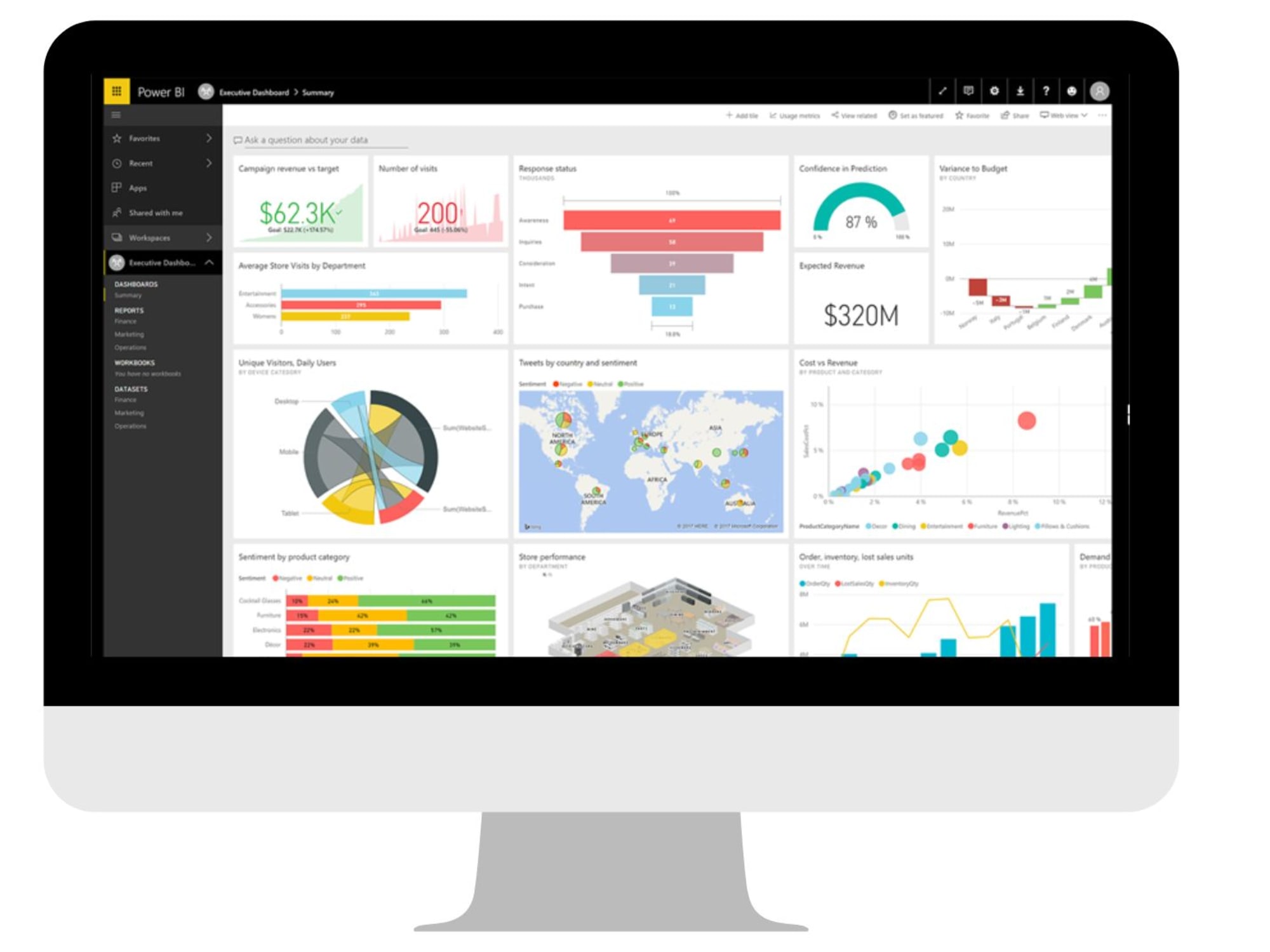 Nexplore Datenvisualisierung Best Practices