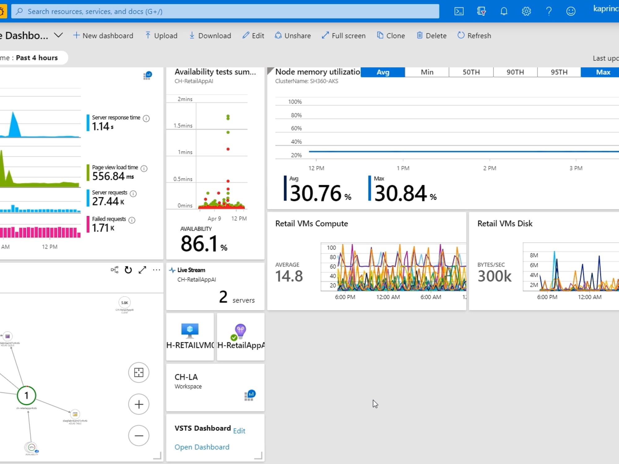 Azure Monitor - Echtzeit-Überwachung der IT Infrastruktur für Netzwerke und Applikationen