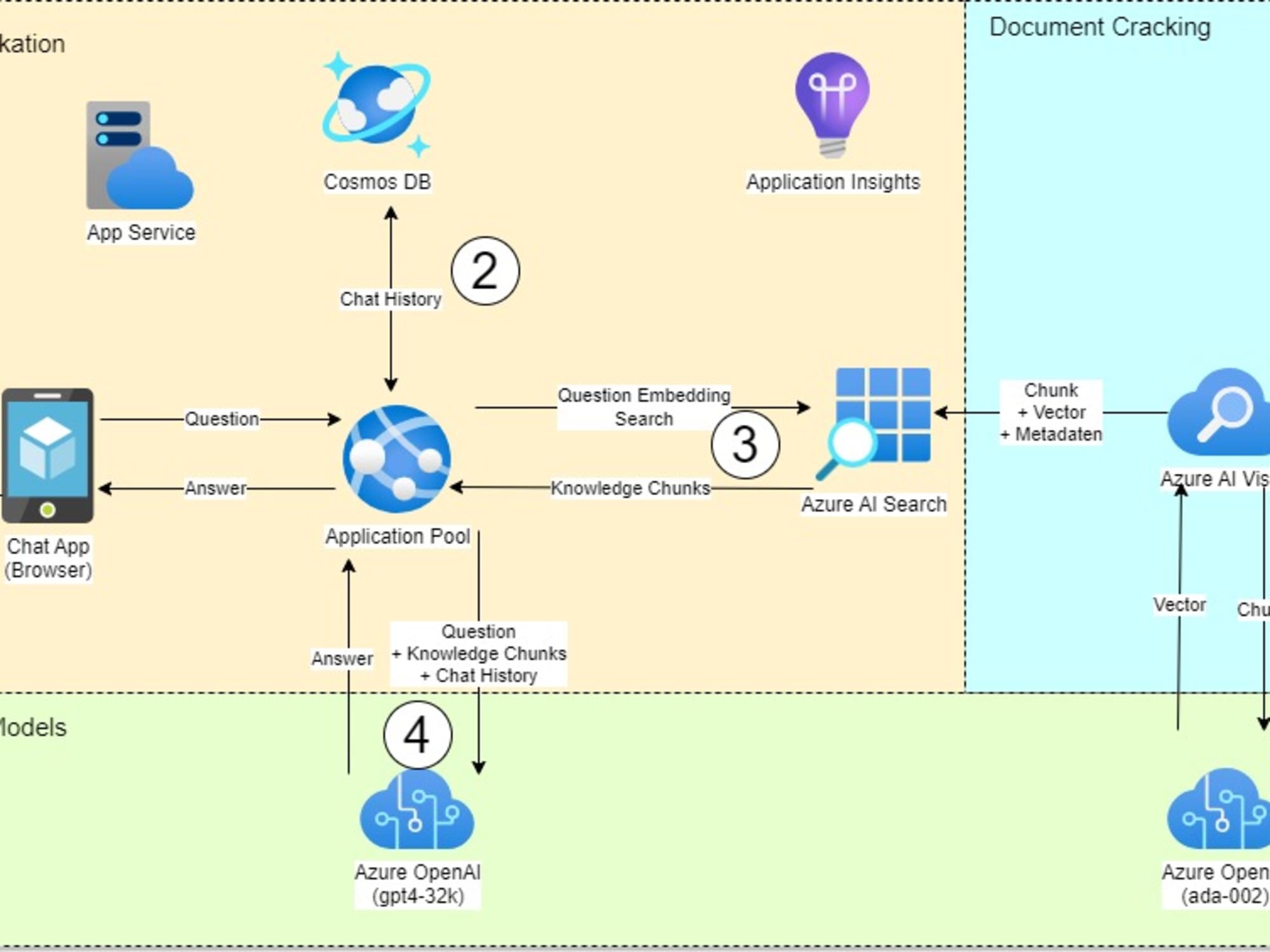 Chat Web-Applikation auf der Azure Plattform mit Nutzung von Azure AI Services und Azure OpenAI