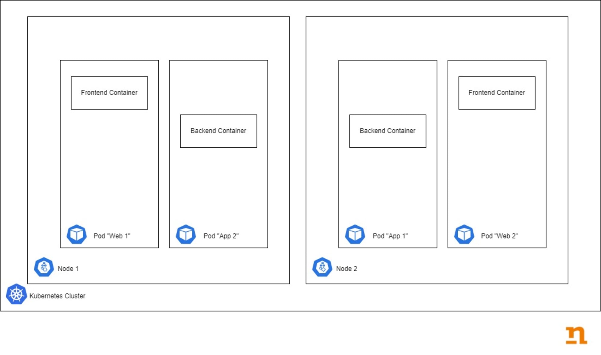 Cloud Native - Architektur einer Web-Applikation (vereinfacht)