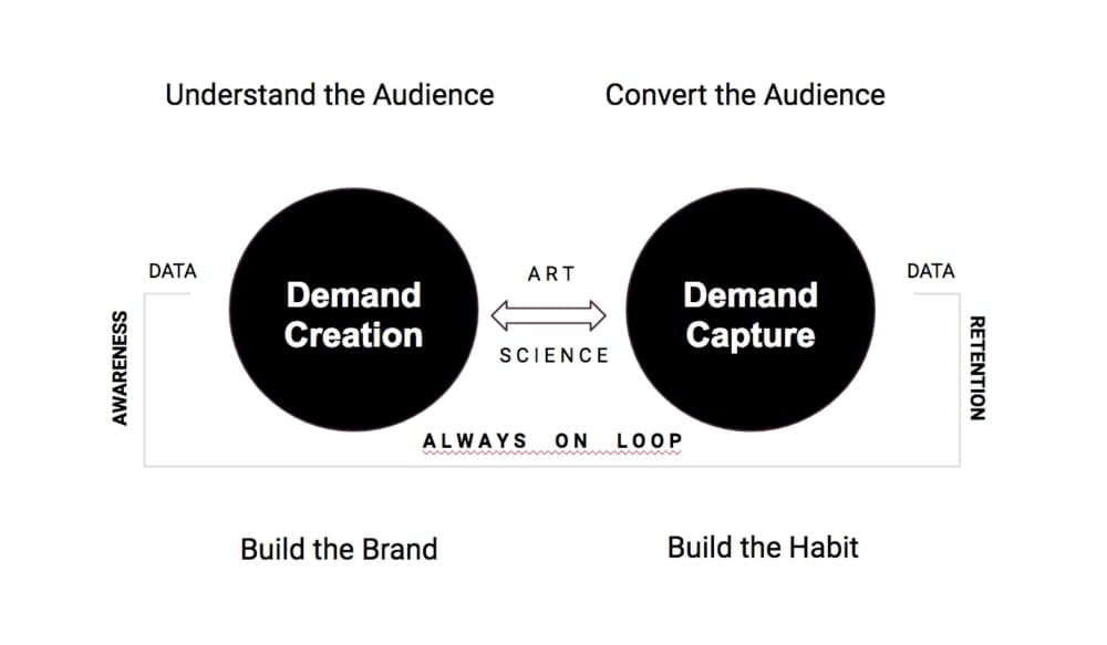 demand generation marketing strategy