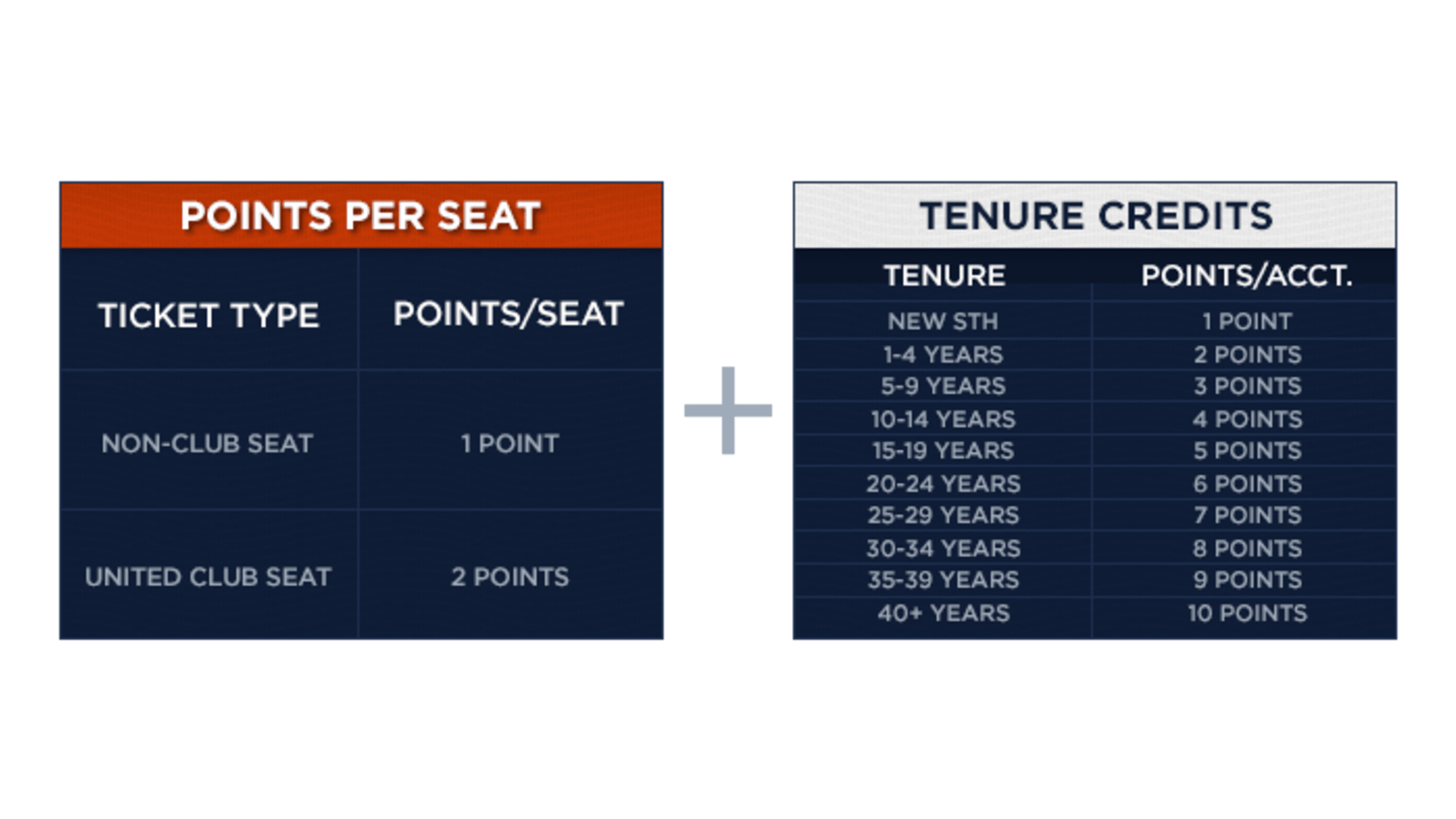 sth experiences chicago bears official website