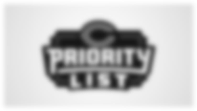 Priority List - Tickets Index