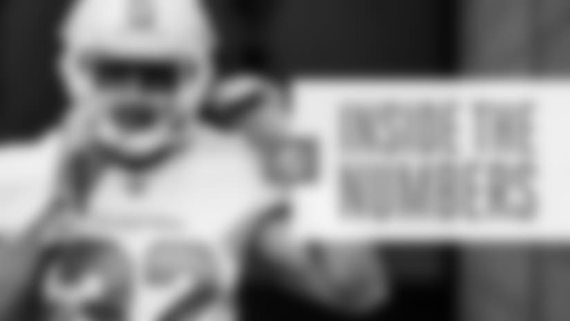 Inside The Numbers: 2018 Schedule