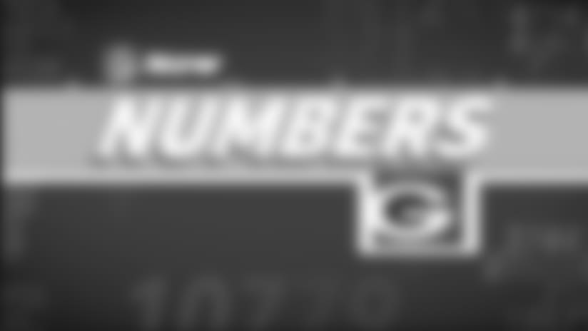 Seven Packers stats to know heading into 2018
