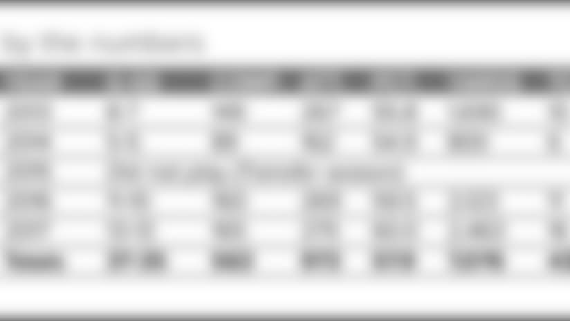 20180518_pfwdraft_numbers.jpg