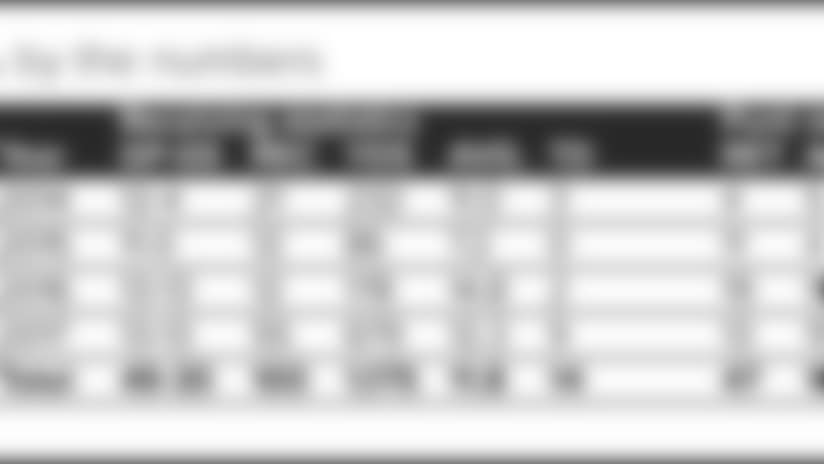 20180517_pfwdraft_numbers.jpg