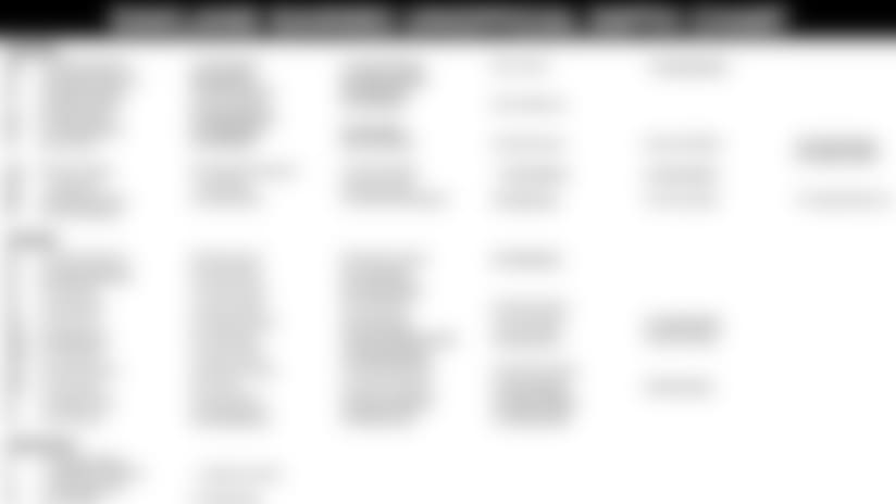 depth-chart-640x387-080717-v2.jpg