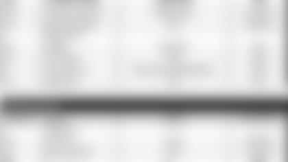injury-report111214.jpg