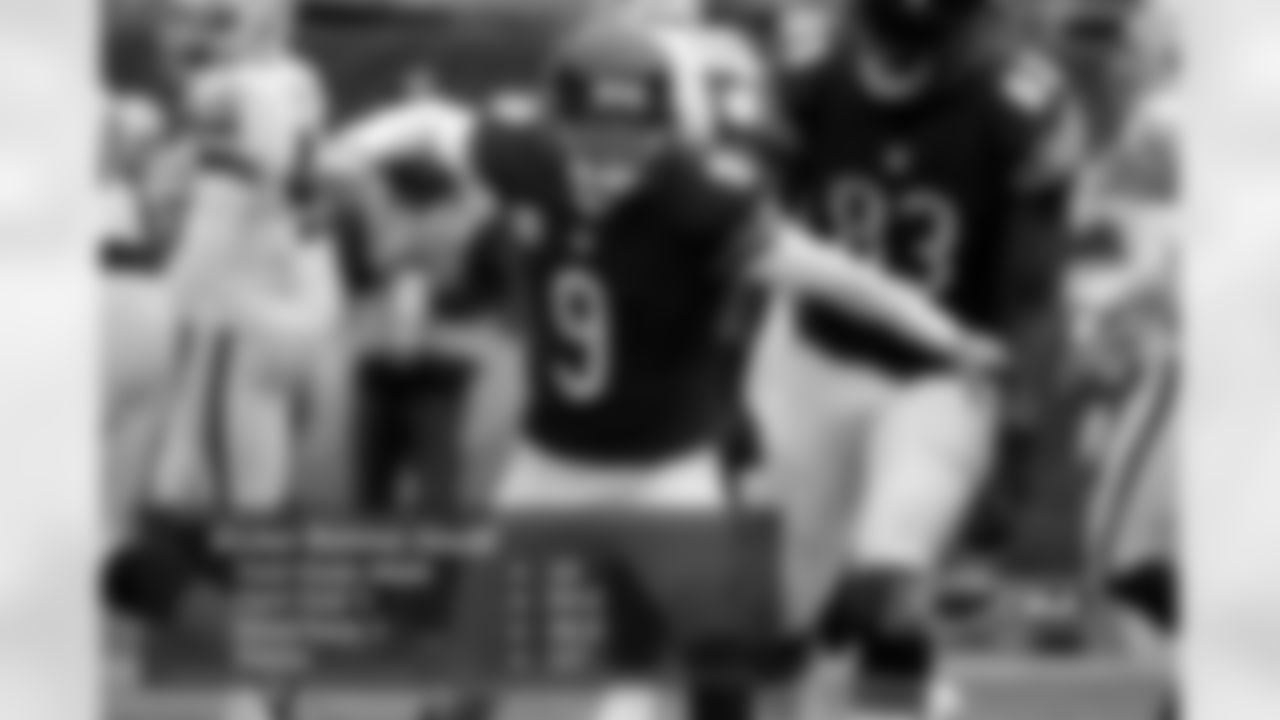 K Robbie Gould led with 33 FGM, FG% of 84.6 and XP% of 96.6. That added up for a team high 127 points scored.