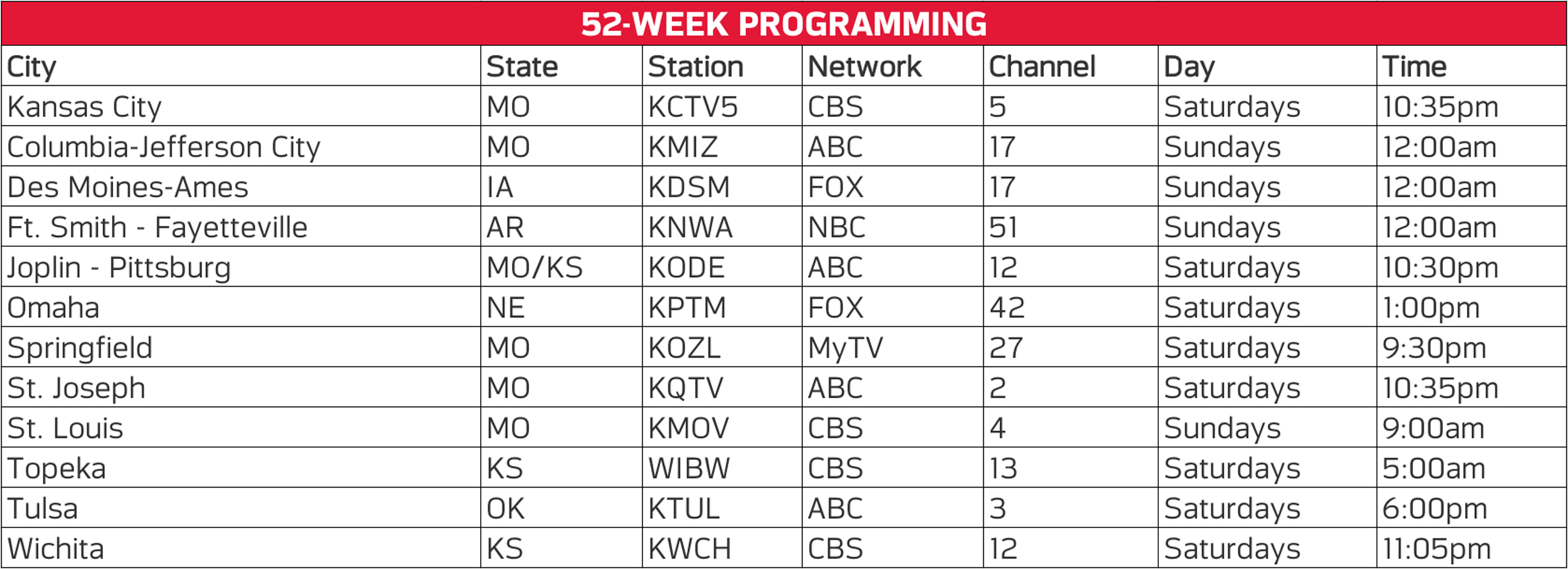 St Louis Tv Listings Examples and Forms