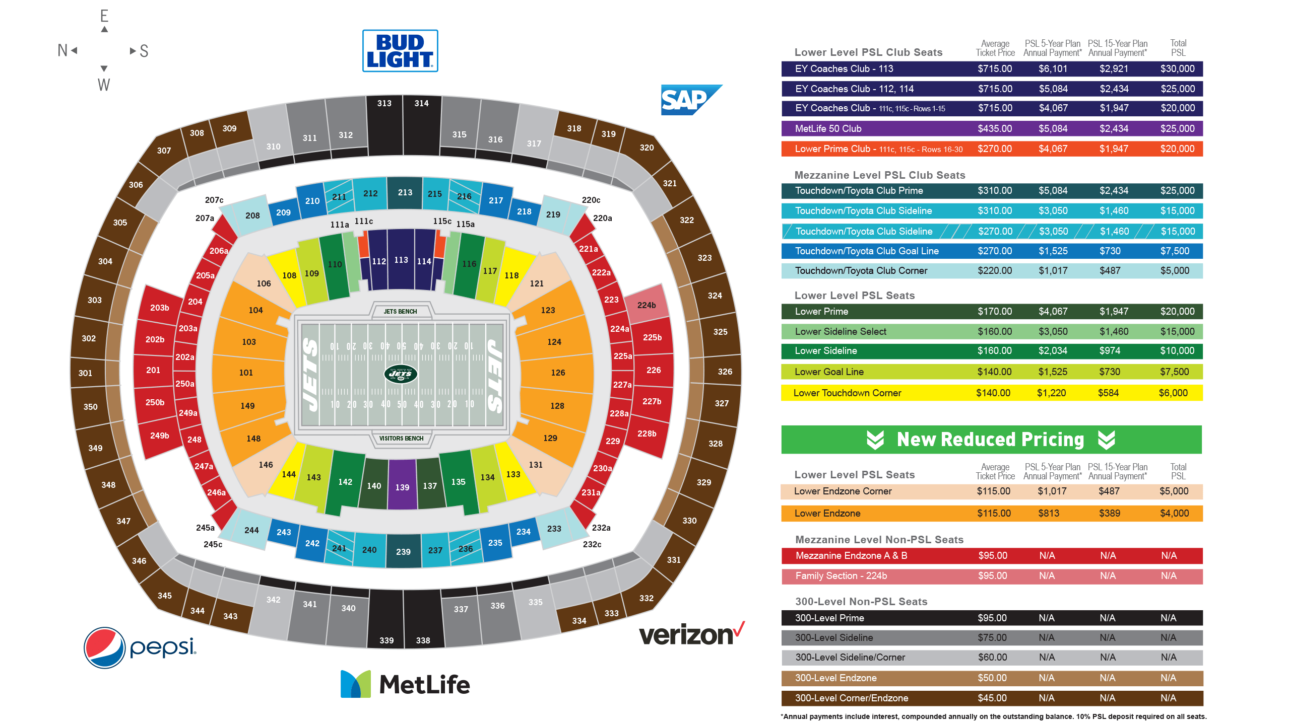 New York Jets Pricing Chart