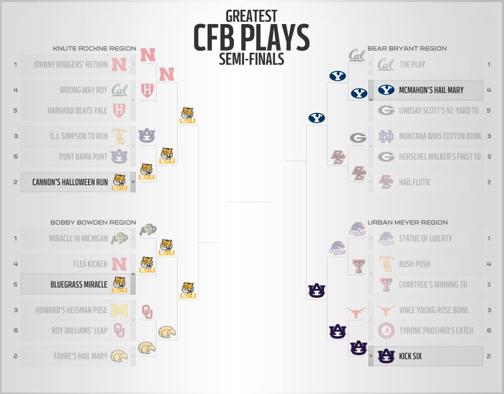 bracketology_cfb_topPlays_04.jpg