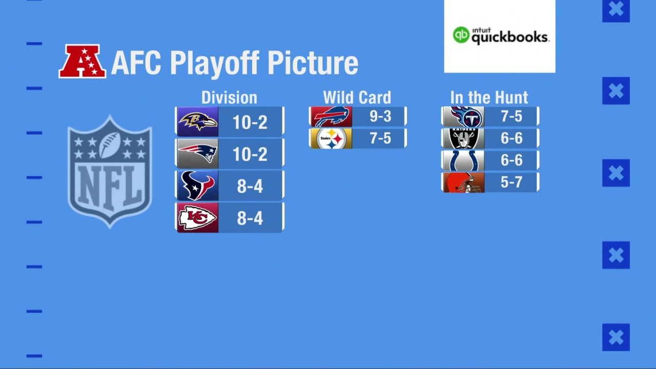 Week 13 Nfl Schedule 2022 Updated Look At Nfl Playoff Picture On Monday Of Week 13