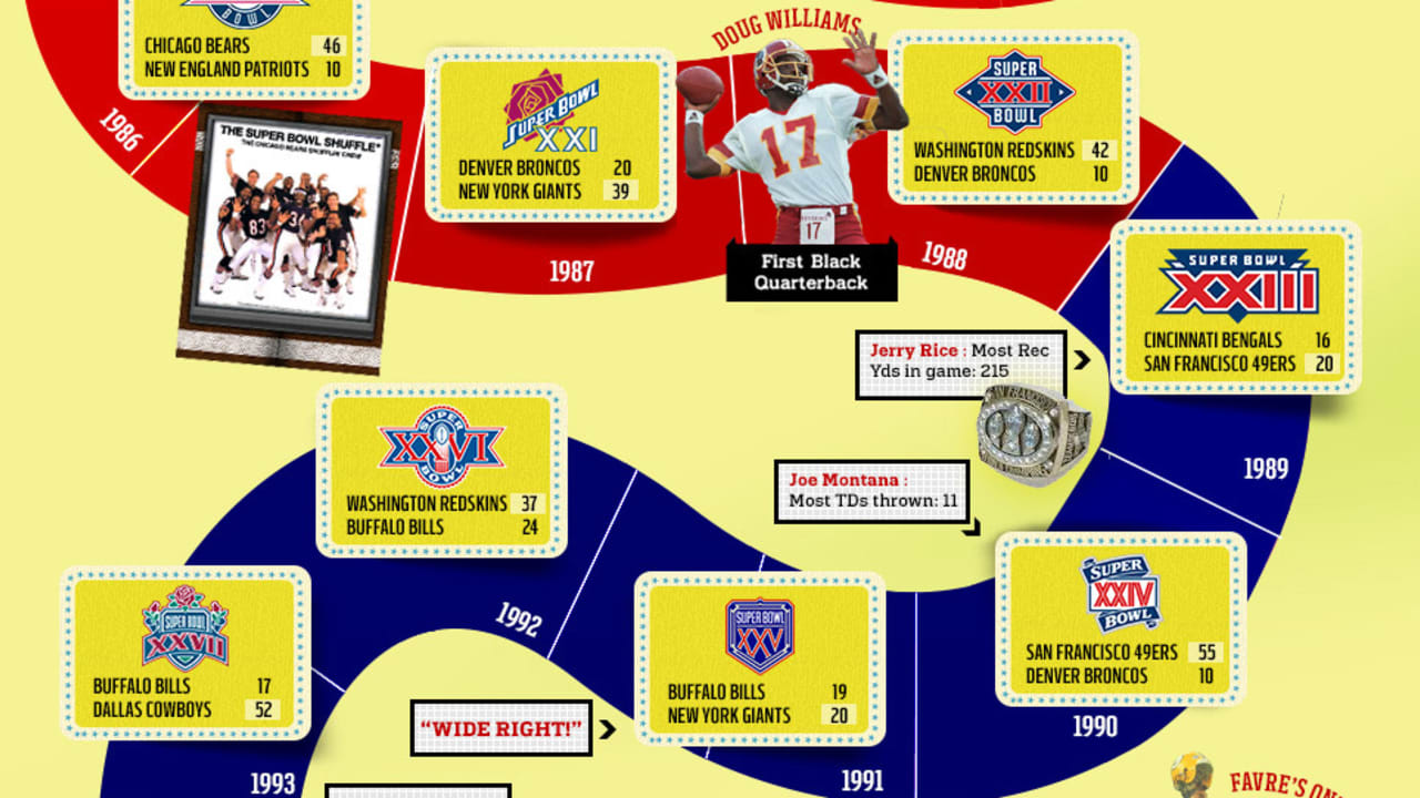America's Favorite Game: Super Bowl winners
