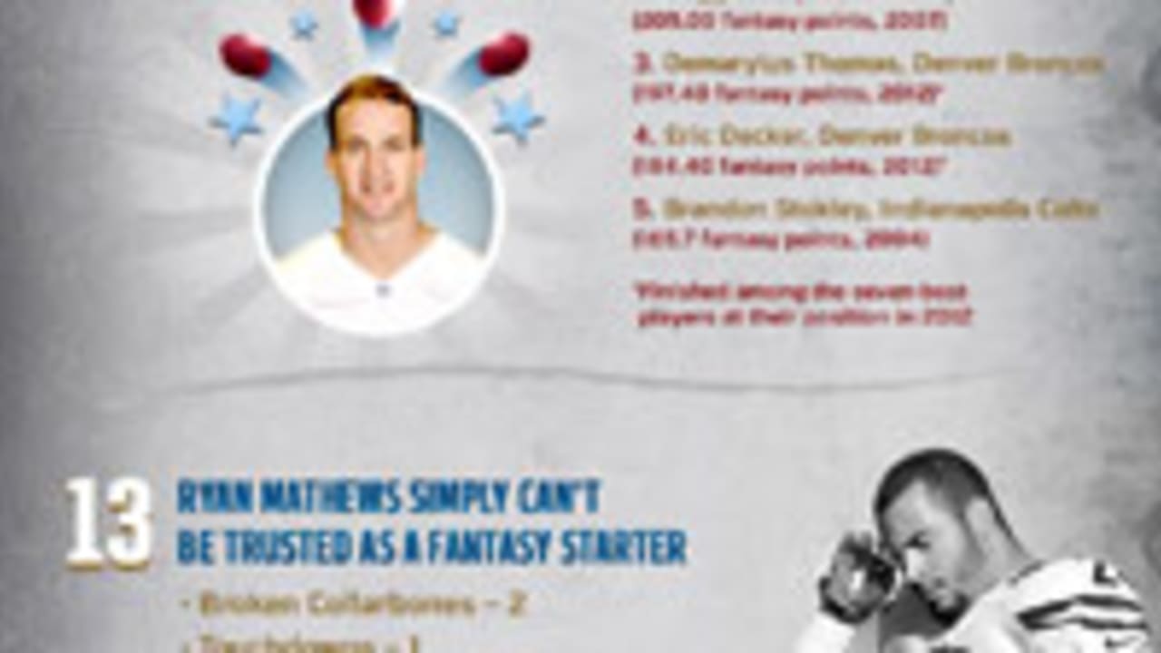 Peyton_Manning_130604_SL.jpg