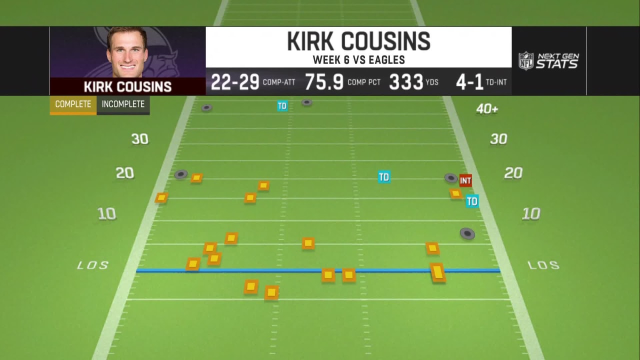 Next Gen Stats Kirk Cousins' deeppassing prowess vs. the Eagles