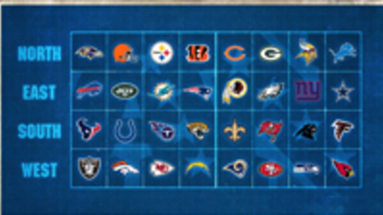 NFL Teams 2023 - NFL Teams by Division