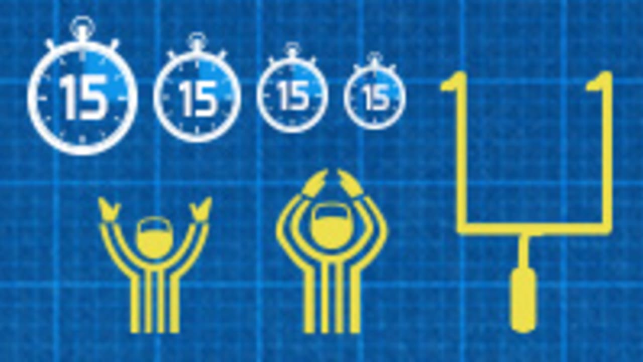 Football 101 Timing and Scoring