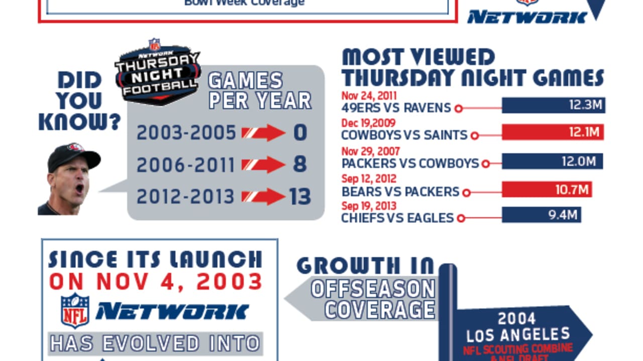 10anniversary-infographic-games.jpg