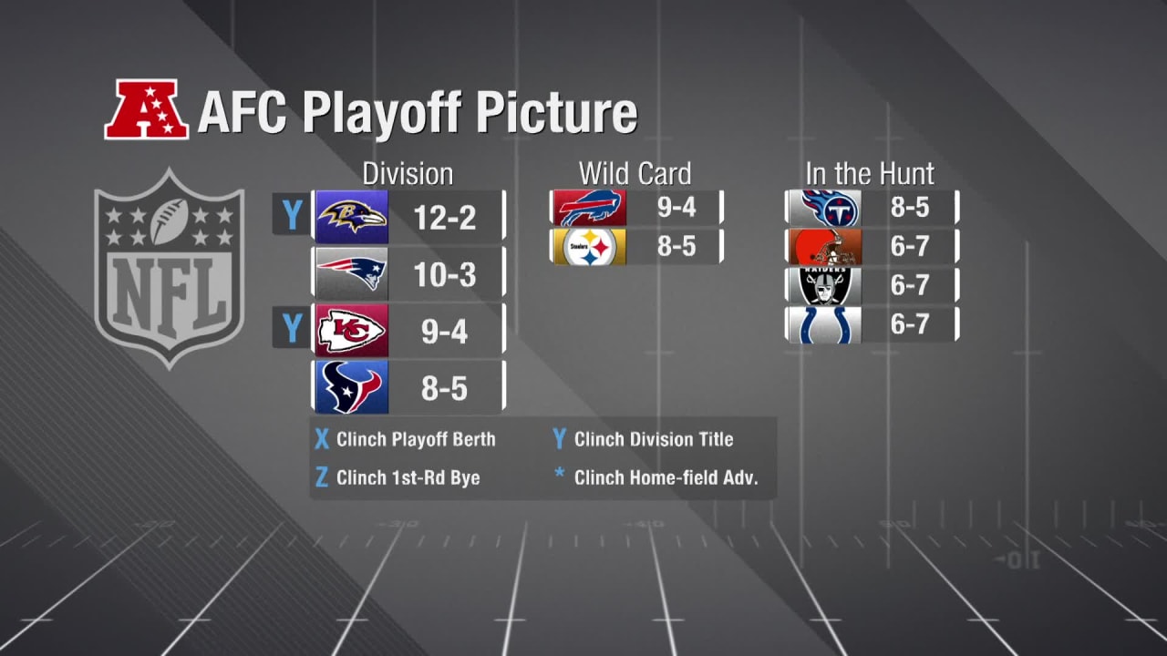 Nfl Afc Playoff Picture The postseason field expands to 14 teams this