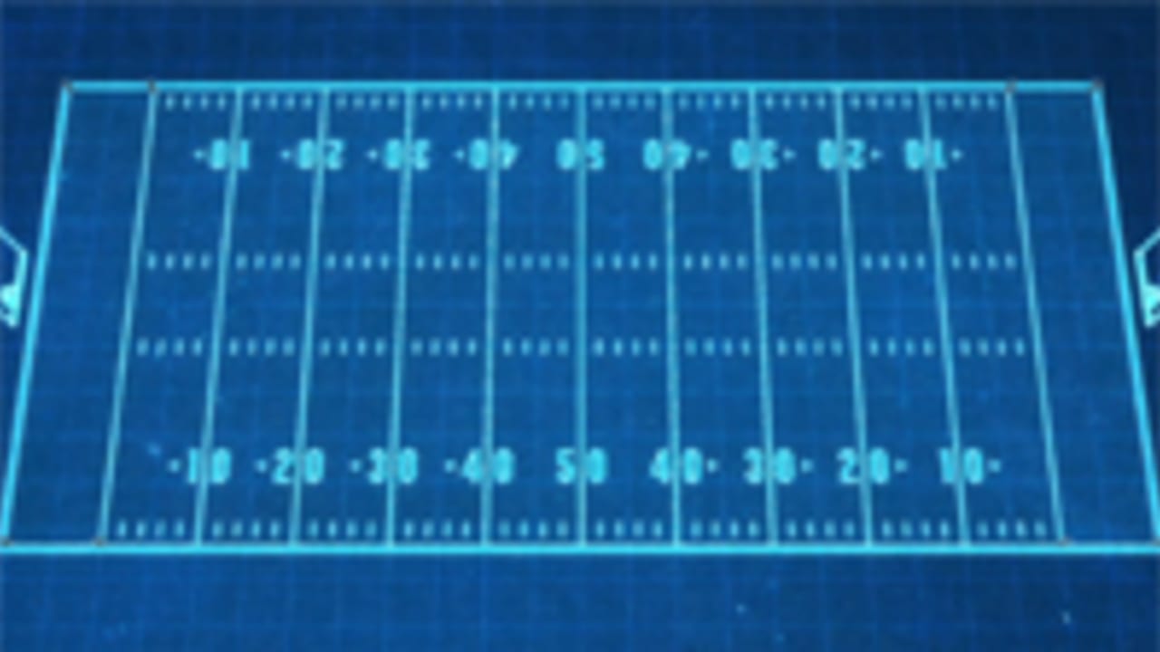 Football 101: The Field