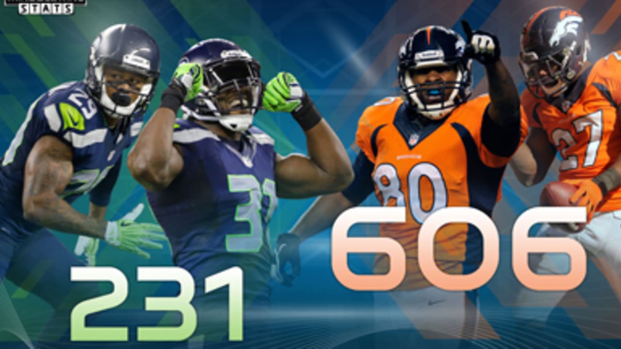Mind-blowing stats for Super Bowl XLVIII
