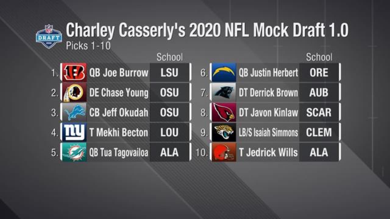 NFL Mock Draft 1.0 